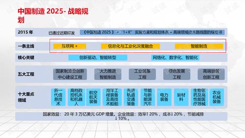 智能制造與智慧工廠 基于工業互聯網的未來制造藍圖