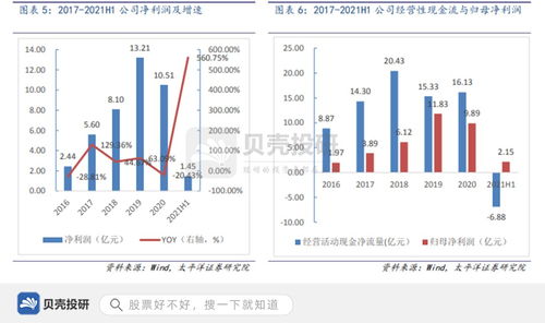 用友網絡 財務軟件市占率第一的底氣，與超16億研發投入的深層邏輯