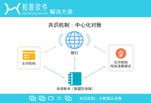 區塊鏈技術賦能智能硬件，和數軟件引領共享經濟新浪潮